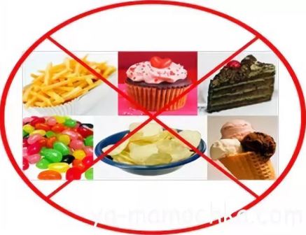 Диета для кормящей мамы Что нельзя есть кормящей маме